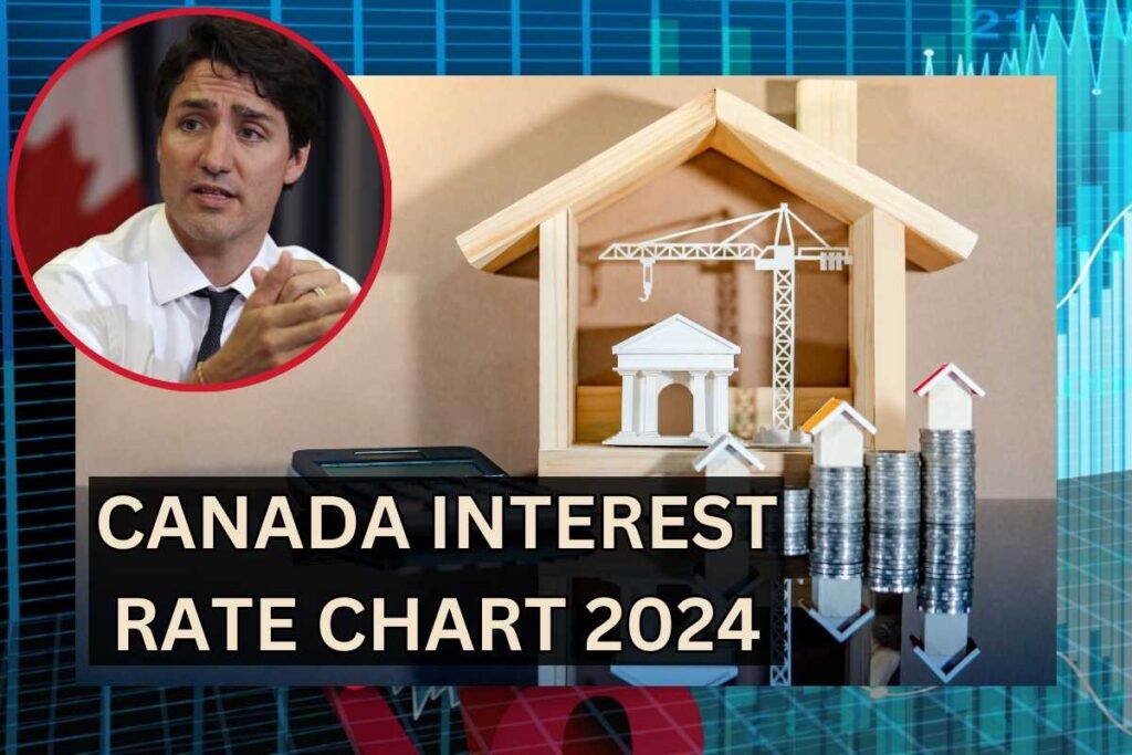 Canada Interest Rate Chart 2024